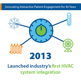 Launched Industry's First HVAC System Integration_Allen Technologies